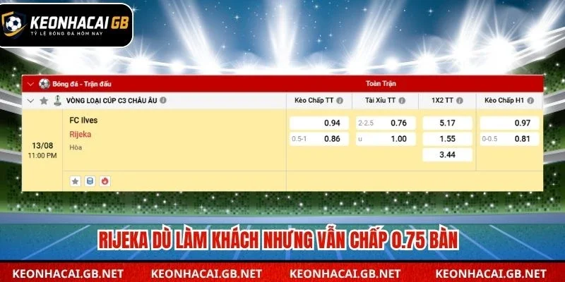 Rijeka dù làm khách nhưng vẫn chấp 0.75 bàn